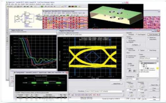 HyperLynx Signal Integrity/Power Integrity/Thermal 简 介